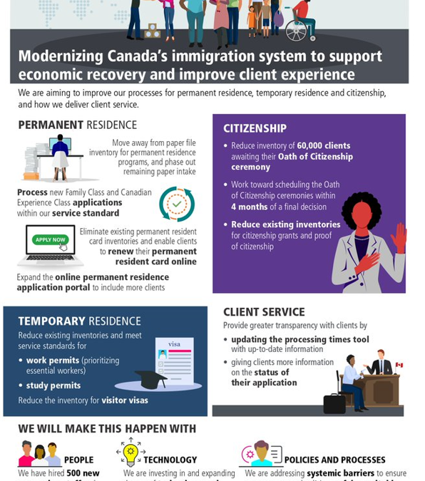 Modernizing Canada’s immigration system to support economic recovery and improve client experience